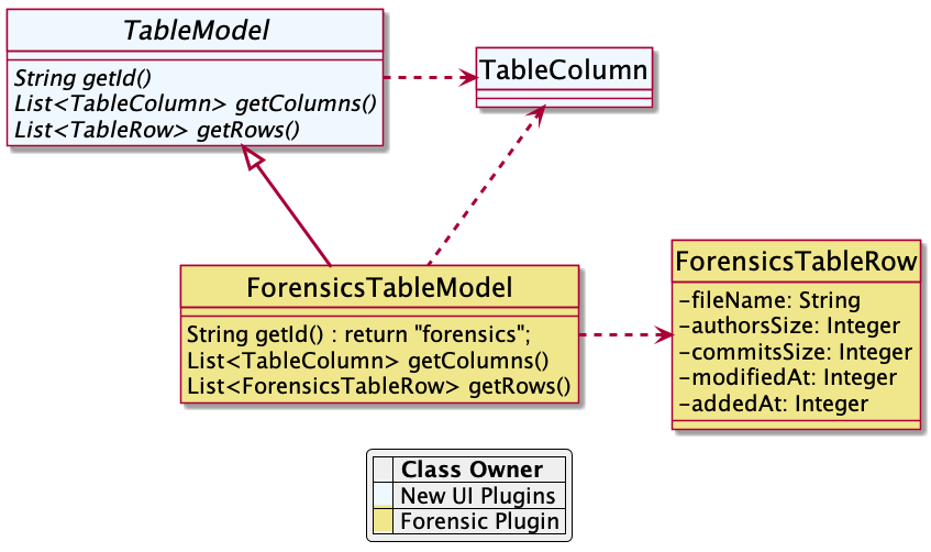 Tabel model